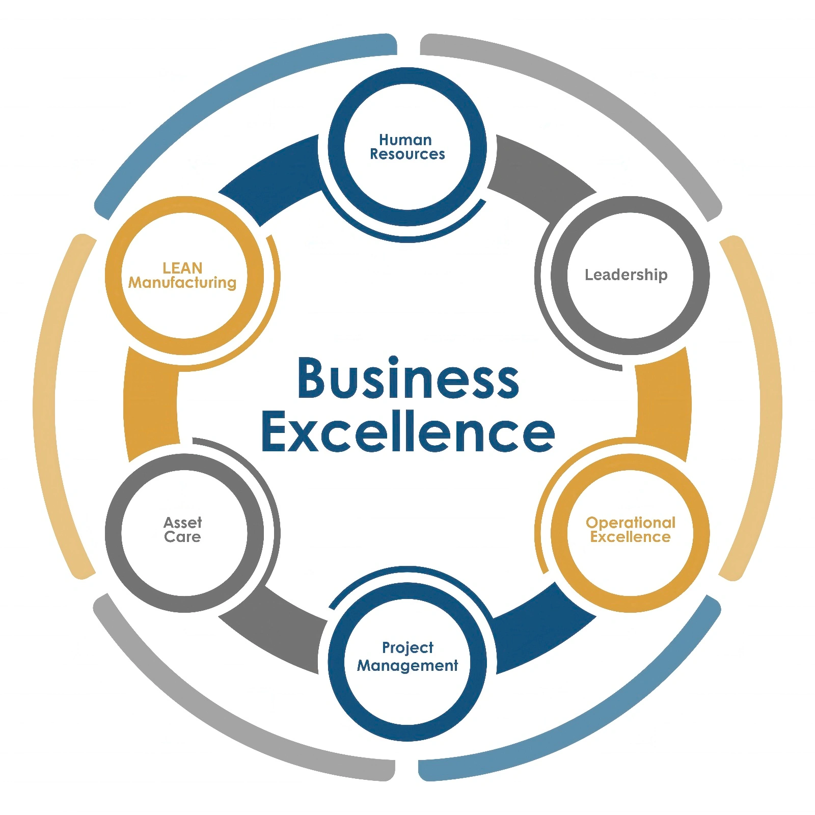 Horizon Business Training Solutions Business Excellence Circle